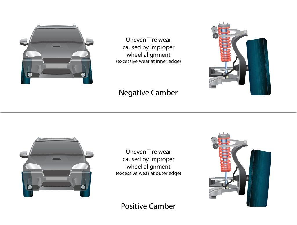 Illustration image of how a misalignment can cause tire wear.